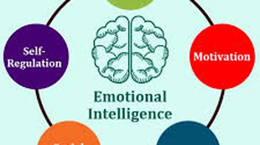 Analityka Content Marketing